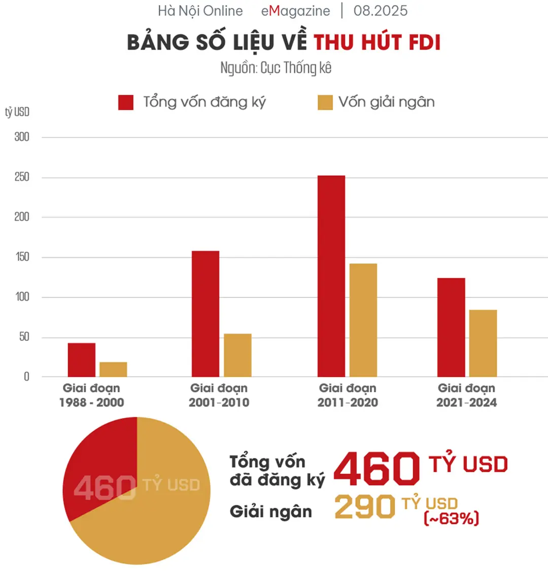 Đài PTTH Hà Nội
